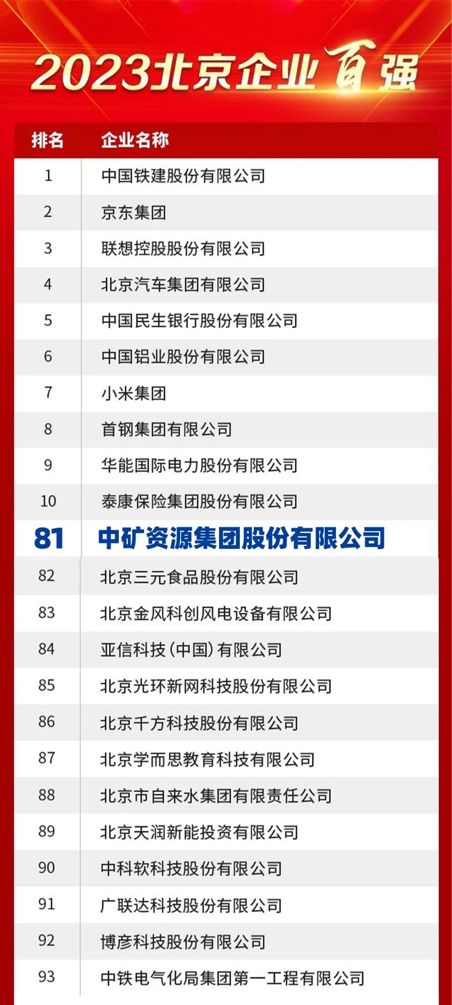 k8凯发荣膺2023北京企业百强榜